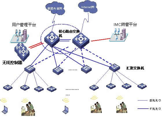 某集團無線網絡覆蓋解決方案