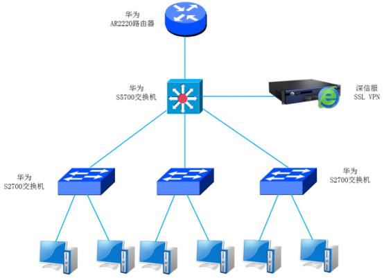 VPN解決方案